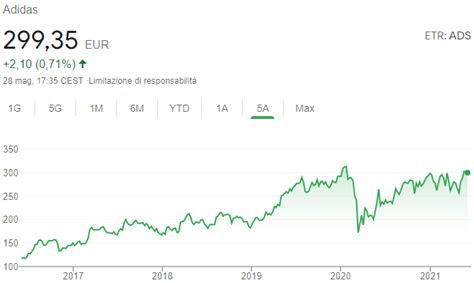 quotazione adidas